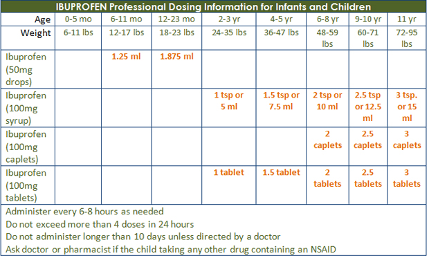 ibuprofen dosage chart